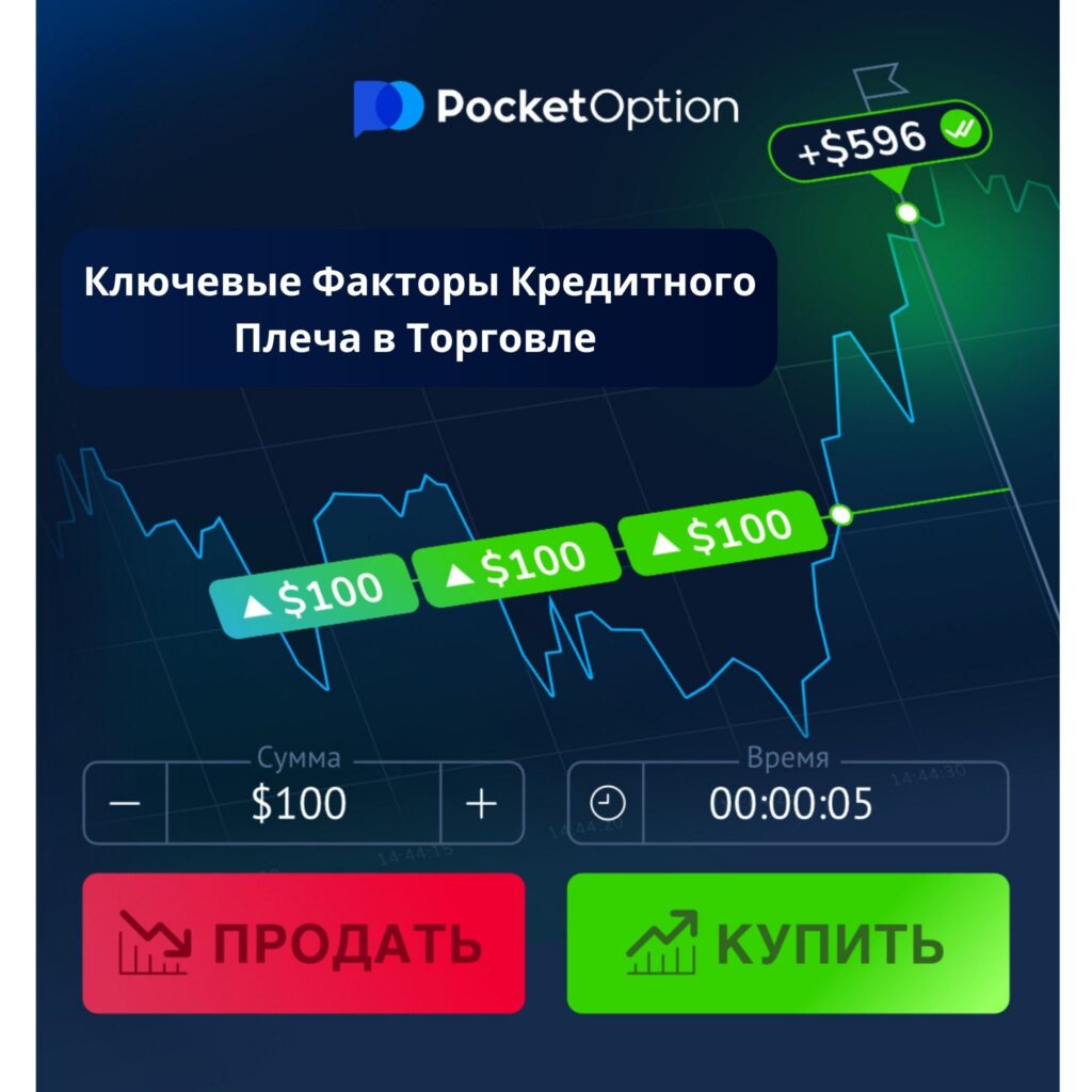Ключевые факторы кредитного плеча в торговле на Pocket Option.